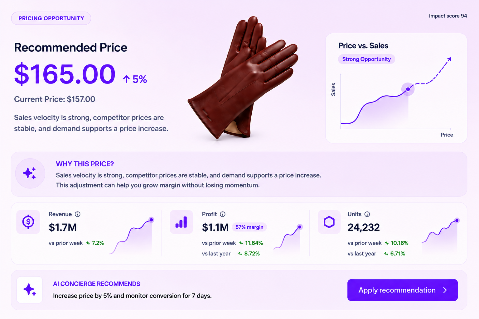 Pricing decision intelligence interface