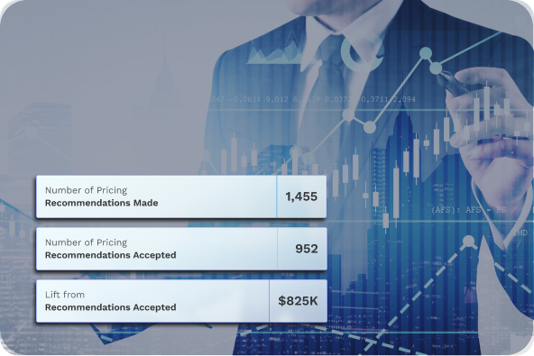 Elevate your pricing strategy